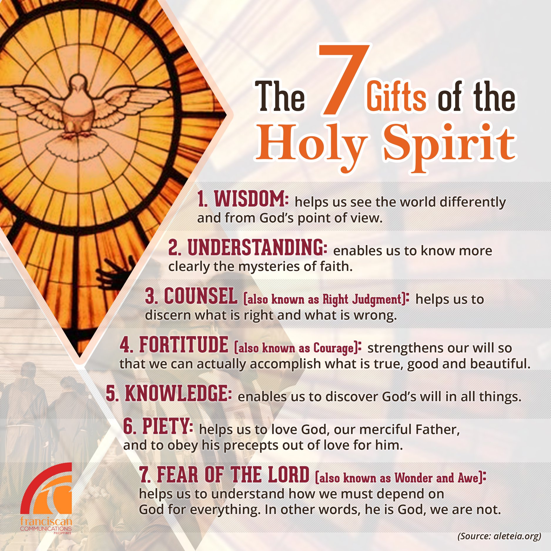 Gifts of the Holy Spirit
